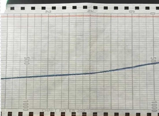 Papier graphique ES6603 ZS6605 pour la série Z-FOLD CHART ES600 de CHINO 73 mm (60 mm) fournisseur