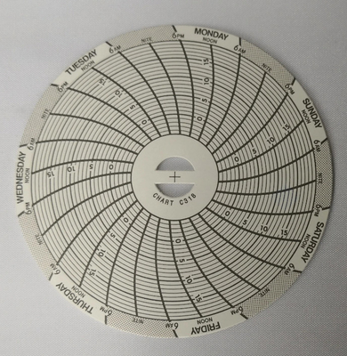 Le papier de graphique C318 pour son C318 papier de graphique pour les enregistreurs de graphiques de température super-compacts, -5 à 20C, 7 jours: fournisseur