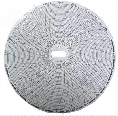 pour le diagramme CR87P du supco, papier cartographique circulaire 24H150PSI 24H500PSI fournisseur