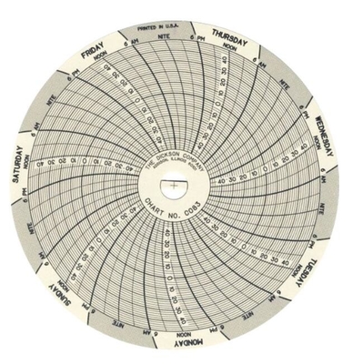 Voir le disque DICKSON C083 Floppy Calendrier hebdomadaire Document d'enregistrement Document graphique fournisseur